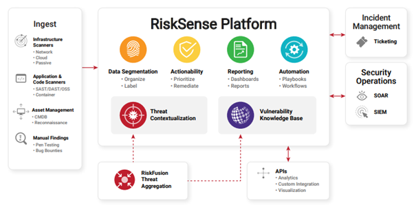 Ivanti_RiskSense