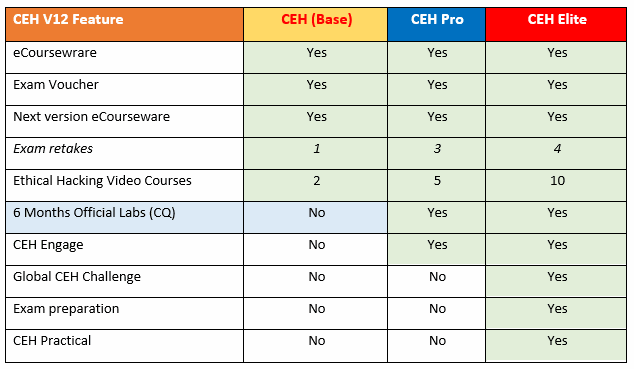 CEH tabela