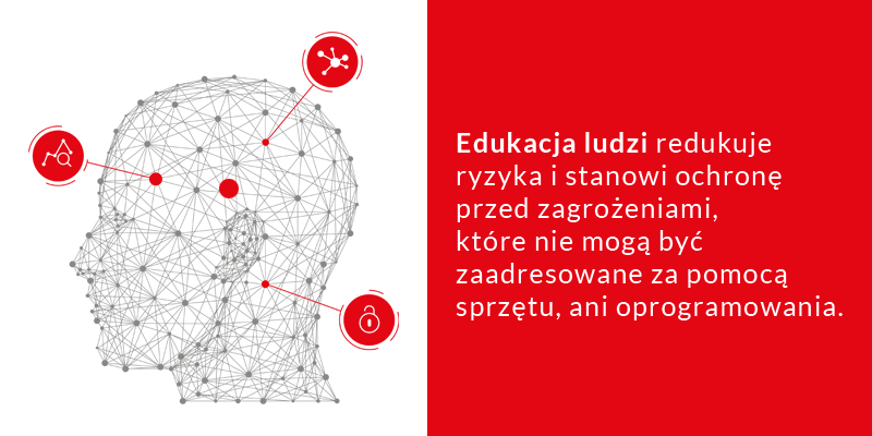 Szkolenie Cyberbezpieczeństwo dla pracownika