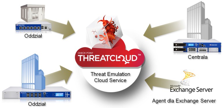 threat_emulation-jpg
