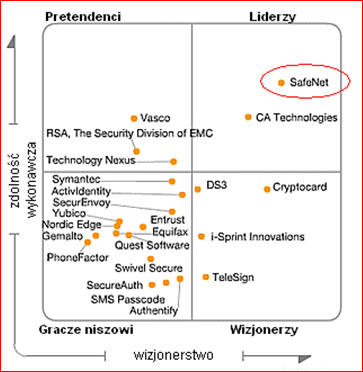 mq2012_authentication-png